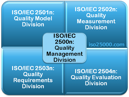 iso25000-divisions.png