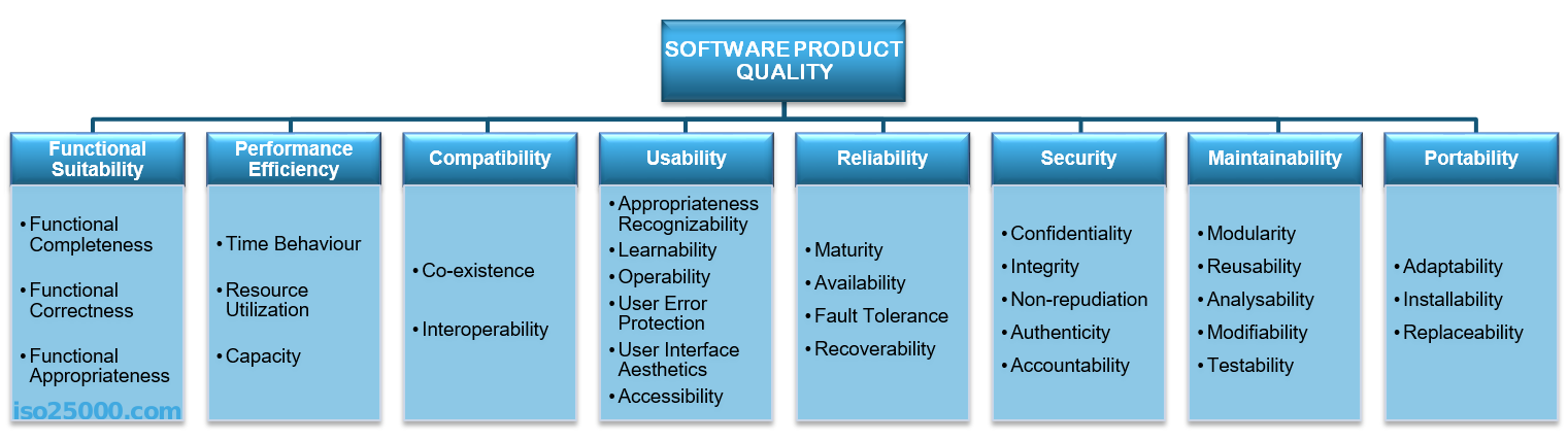 Quality characteristics