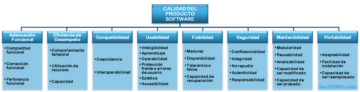 Atributos de calidad de un producto de software