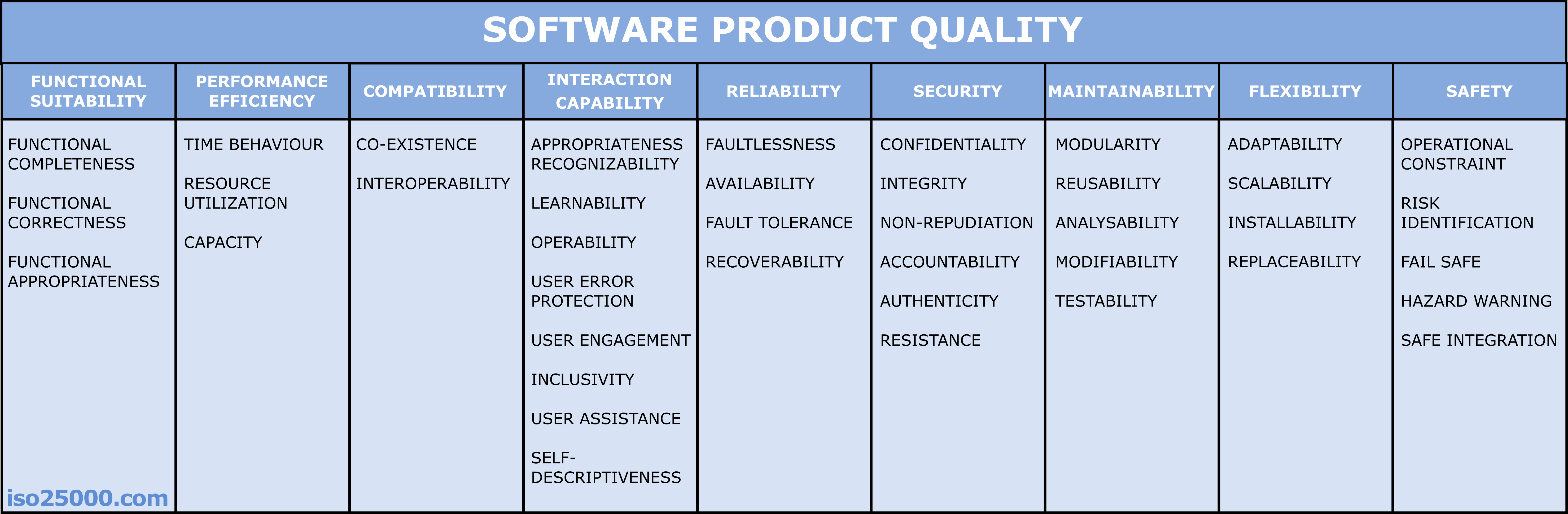 ISO 25010